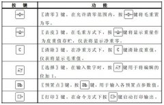 <b>林頻股份與您一同了解試驗箱ST300控制器（下）</b>